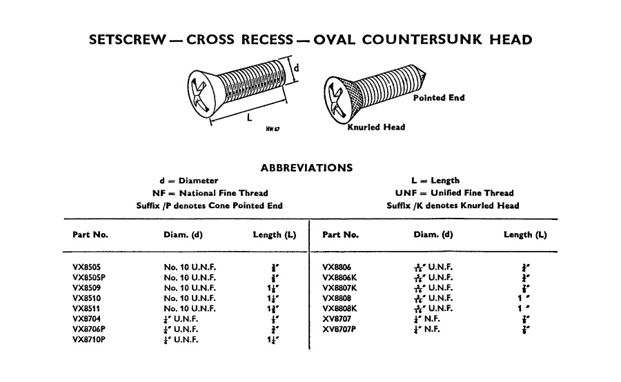 Setscrew Cross Recess Oval Countersunk Head Canley Classics