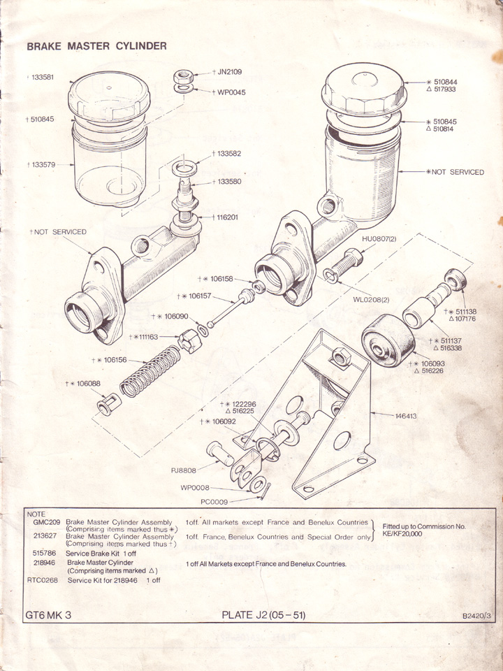 Brake Master Cylinder Canley Classics