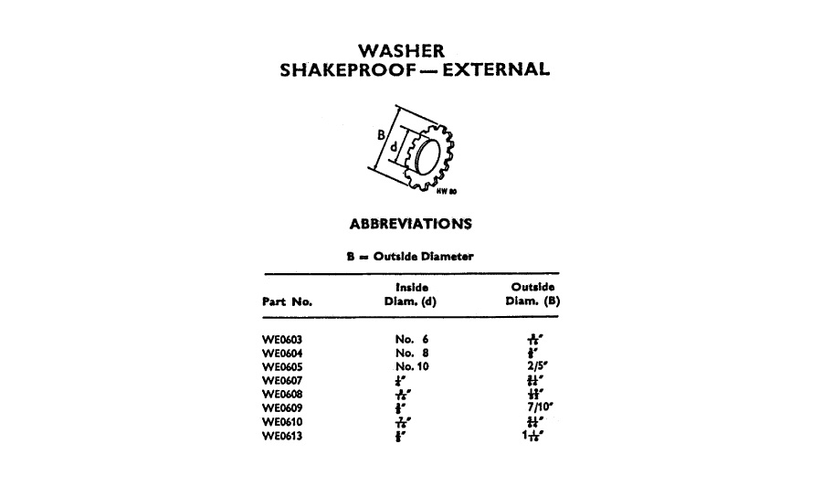 Washer Shakeproof External Canley Classics